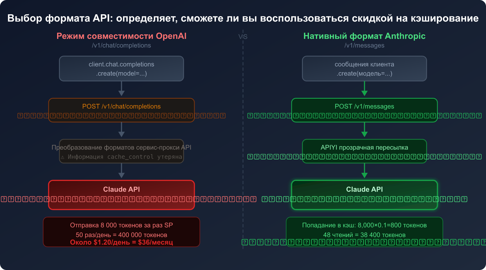openclaw-token-cost-optimization-claude-cache-guide-ru 图示