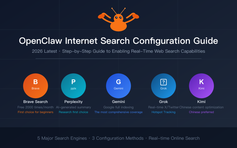 openclaw web search configuration guide en image 0 图示