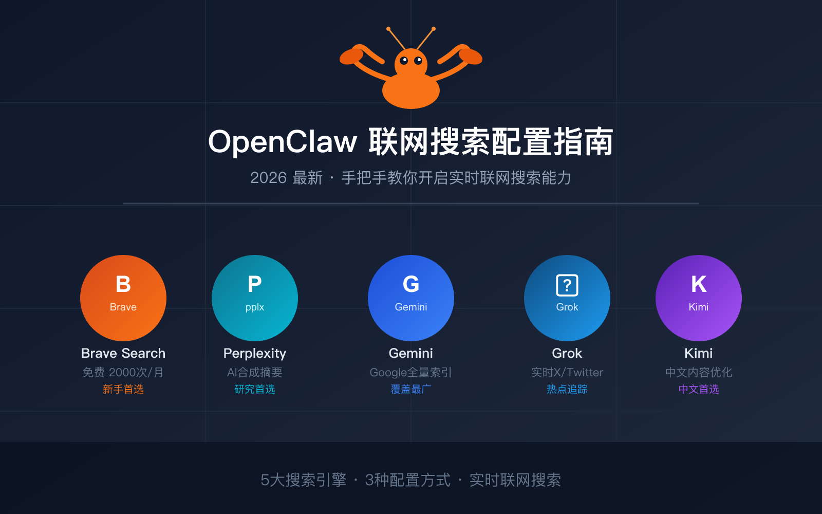 openclaw-web-search-configuration-guide 图示