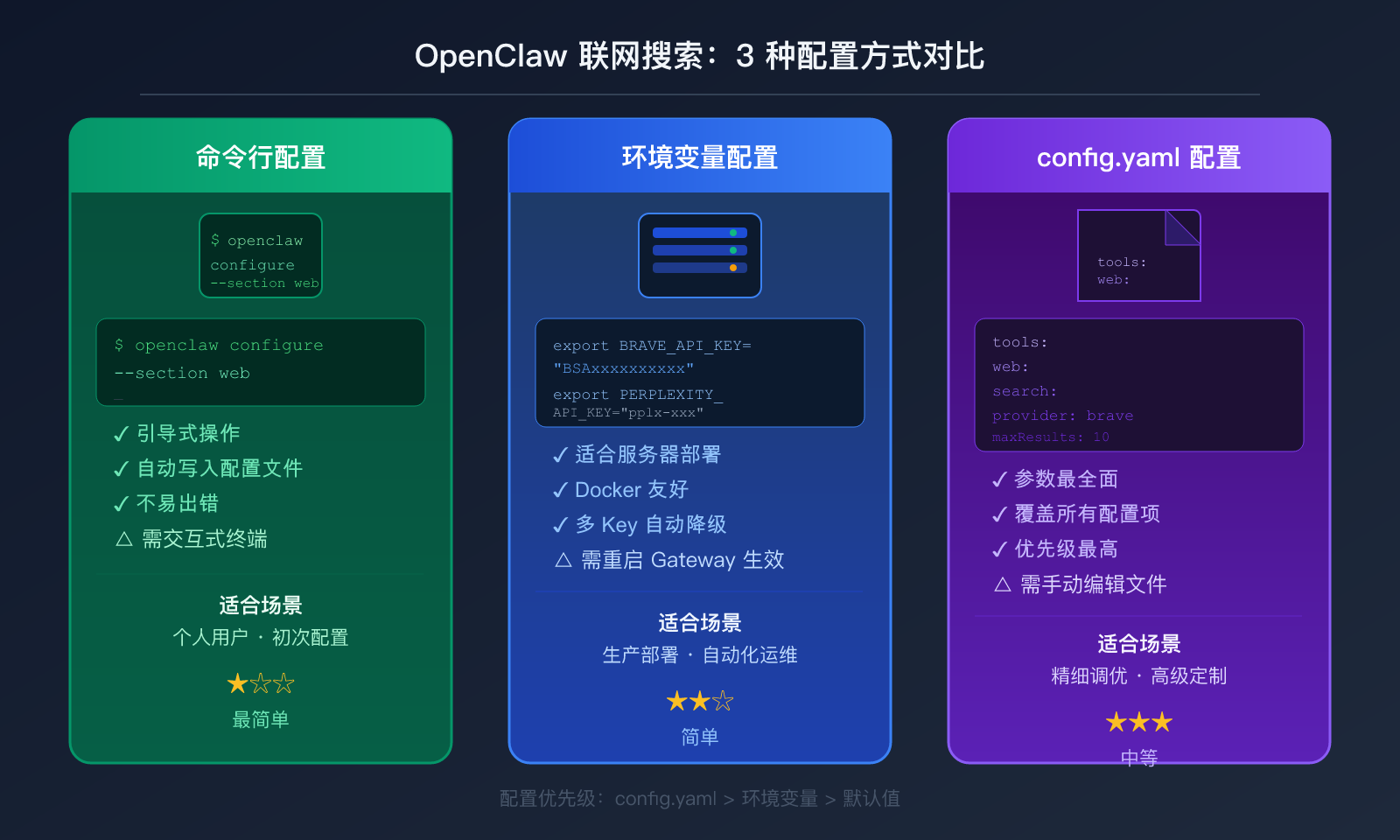 openclaw-web-search-configuration-guide 图示