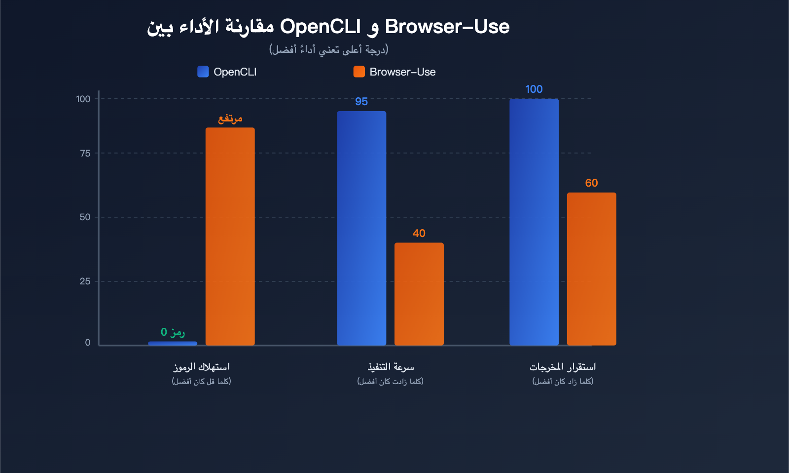 opencli-ai-agent-cli-tool-website-command-line-apiyi-guide-ar 图示