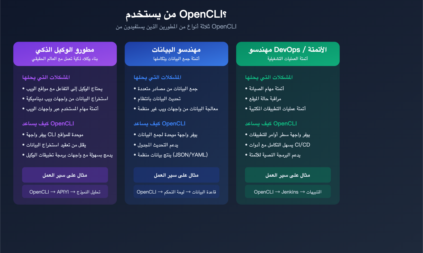opencli-ai-agent-cli-tool-website-command-line-apiyi-guide-ar 图示