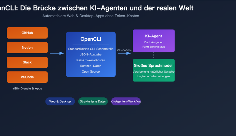 opencli ai agent cli tool website command line apiyi guide de image 0 图示