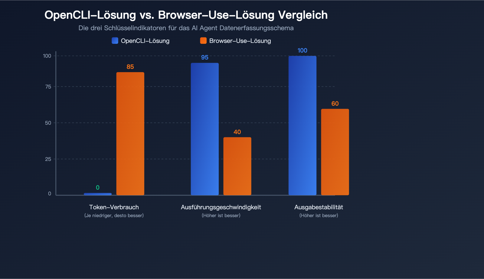 opencli-ai-agent-cli-tool-website-command-line-apiyi-guide-de 图示