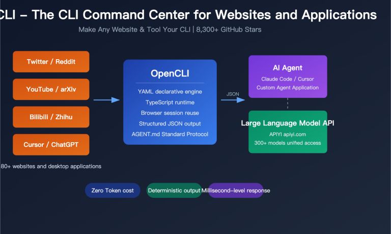 opencli ai agent cli tool website command line apiyi guide en image 0 图示