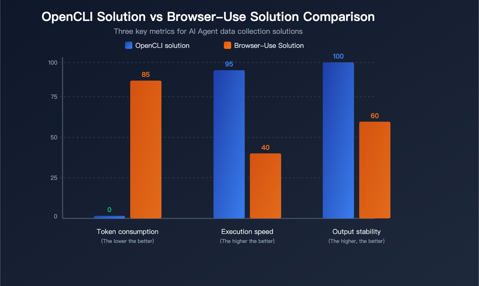 opencli-ai-agent-cli-tool-website-command-line-apiyi-guide-en 图示