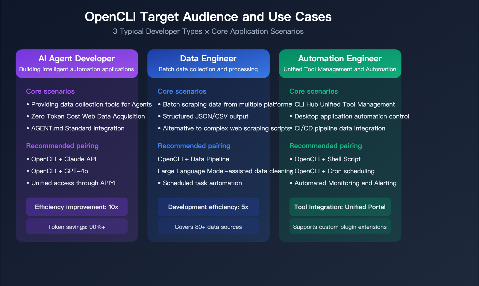 opencli-ai-agent-cli-tool-website-command-line-apiyi-guide-en 图示