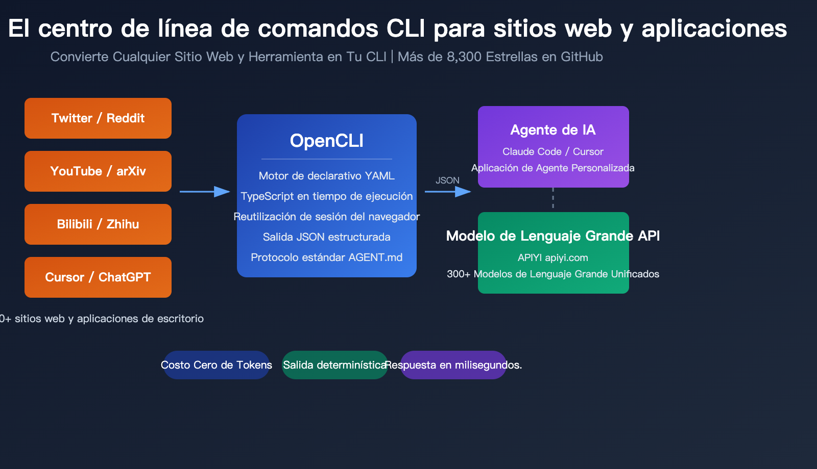opencli-ai-agent-cli-tool-website-command-line-apiyi-guide-es 图示