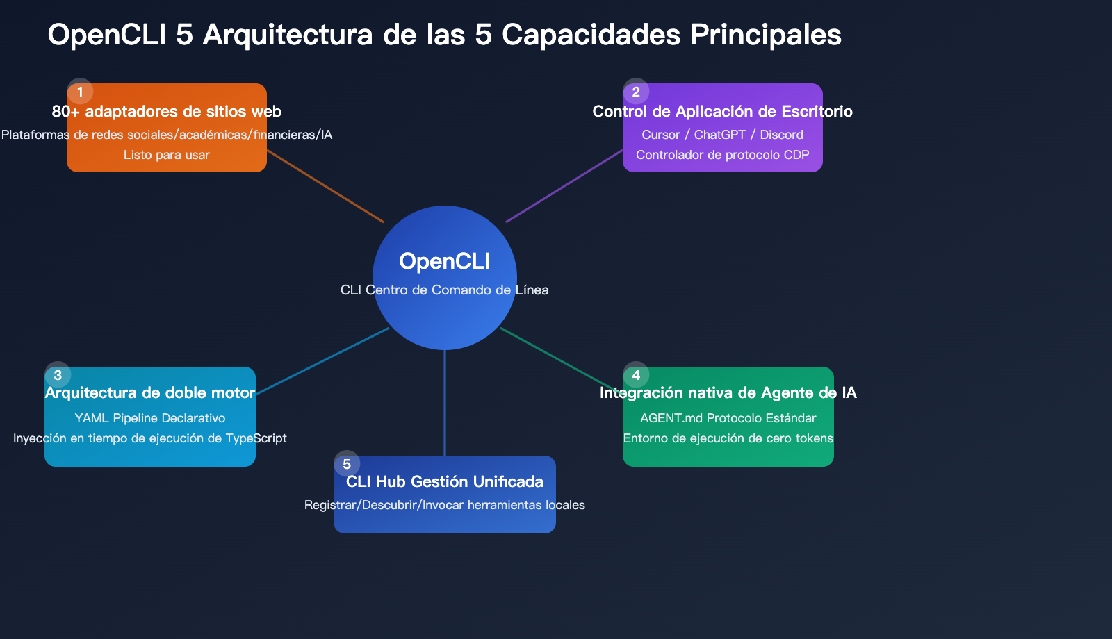 opencli-ai-agent-cli-tool-website-command-line-apiyi-guide-es 图示