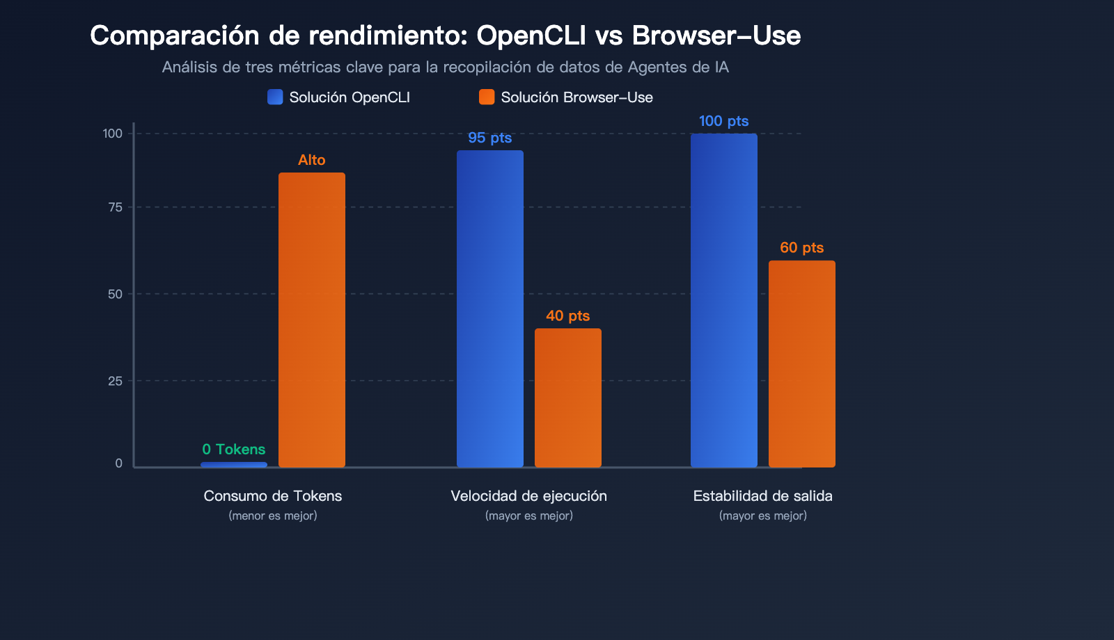 opencli-ai-agent-cli-tool-website-command-line-apiyi-guide-es 图示