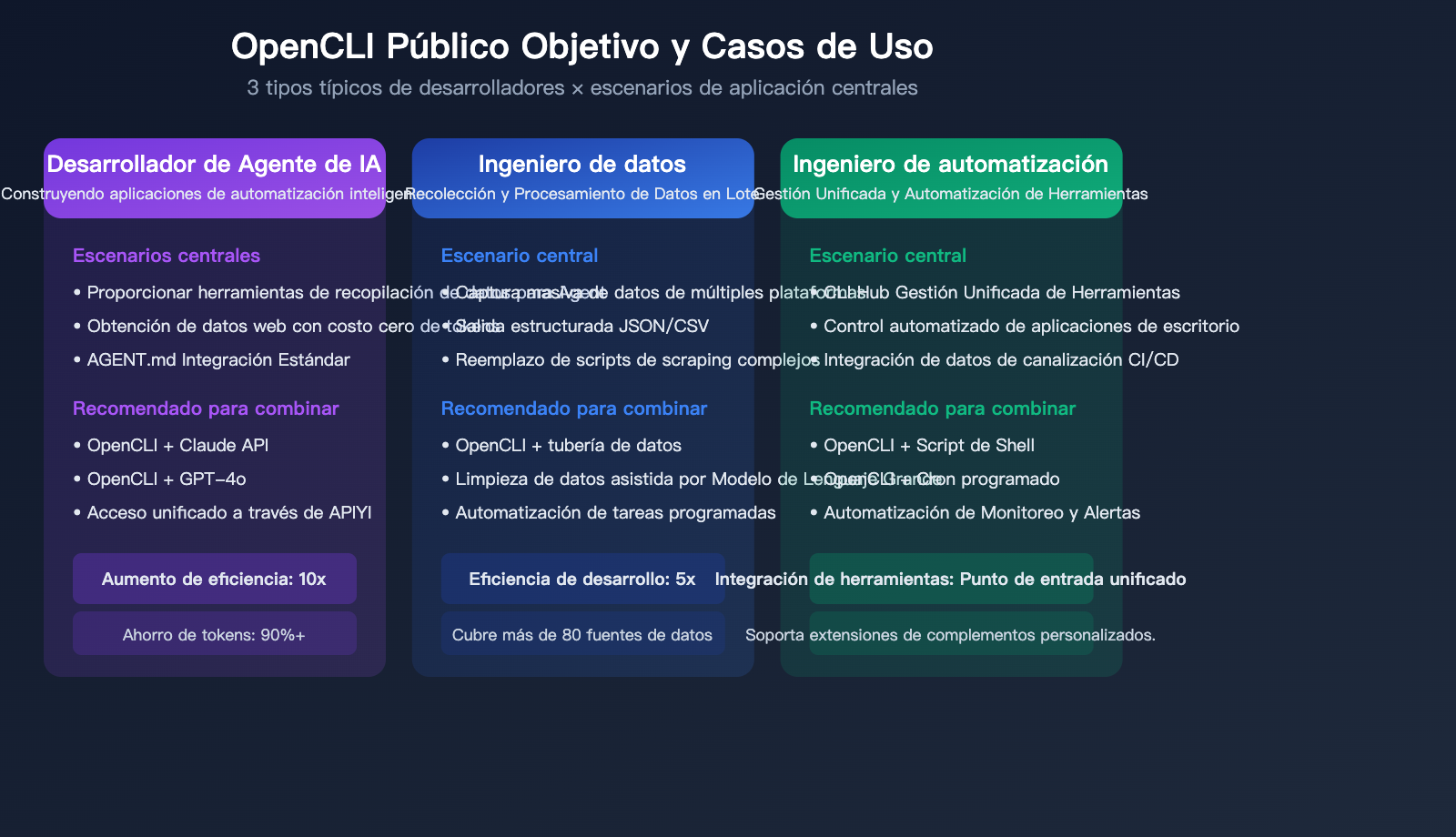 opencli-ai-agent-cli-tool-website-command-line-apiyi-guide-es 图示