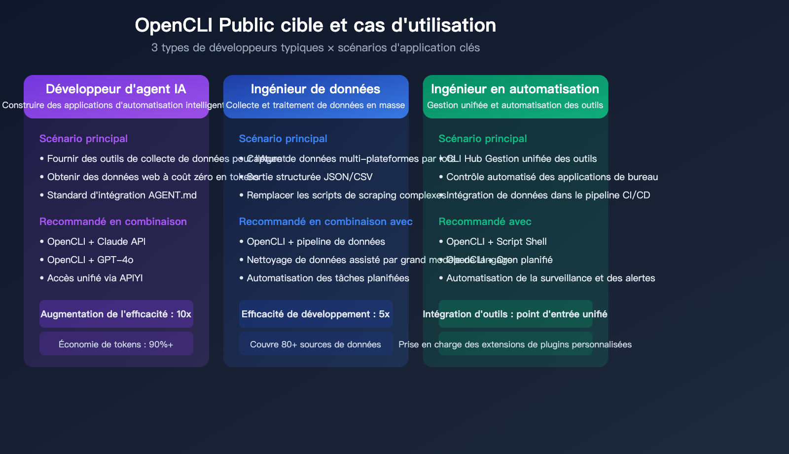 opencli-ai-agent-cli-tool-website-command-line-apiyi-guide-fr 图示