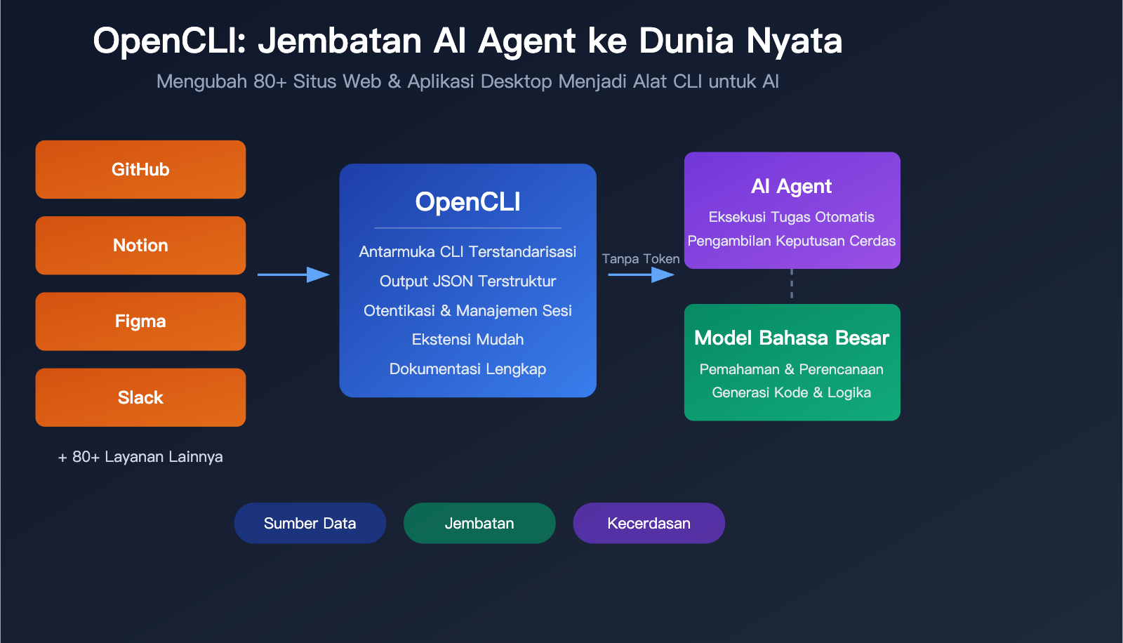 opencli-ai-agent-cli-tool-website-command-line-apiyi-guide-id 图示
