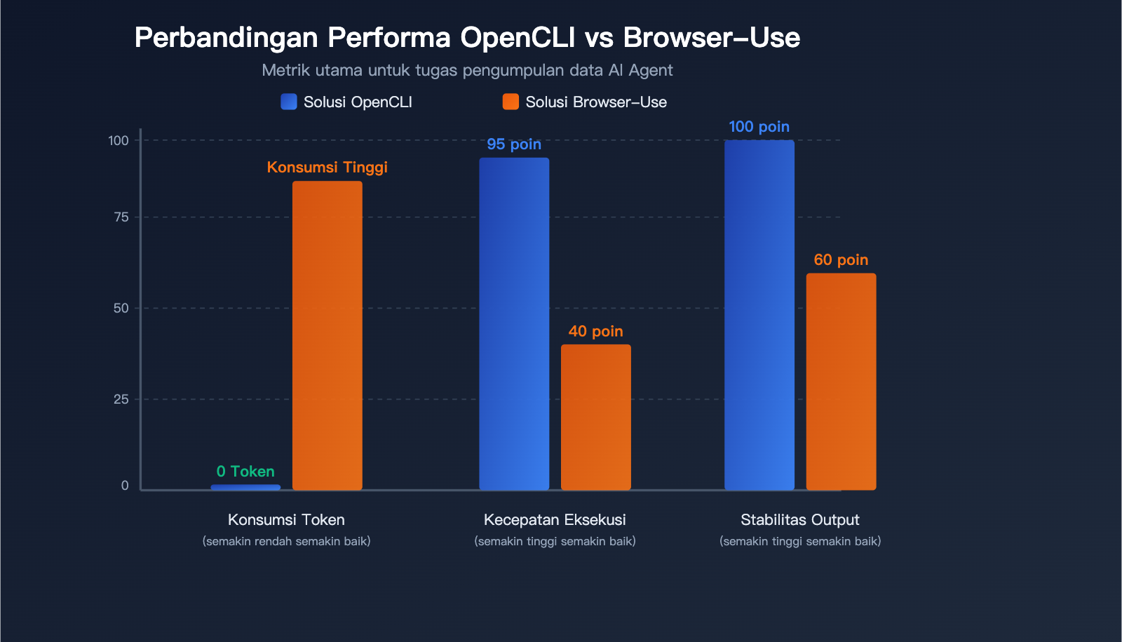 opencli-ai-agent-cli-tool-website-command-line-apiyi-guide-id 图示