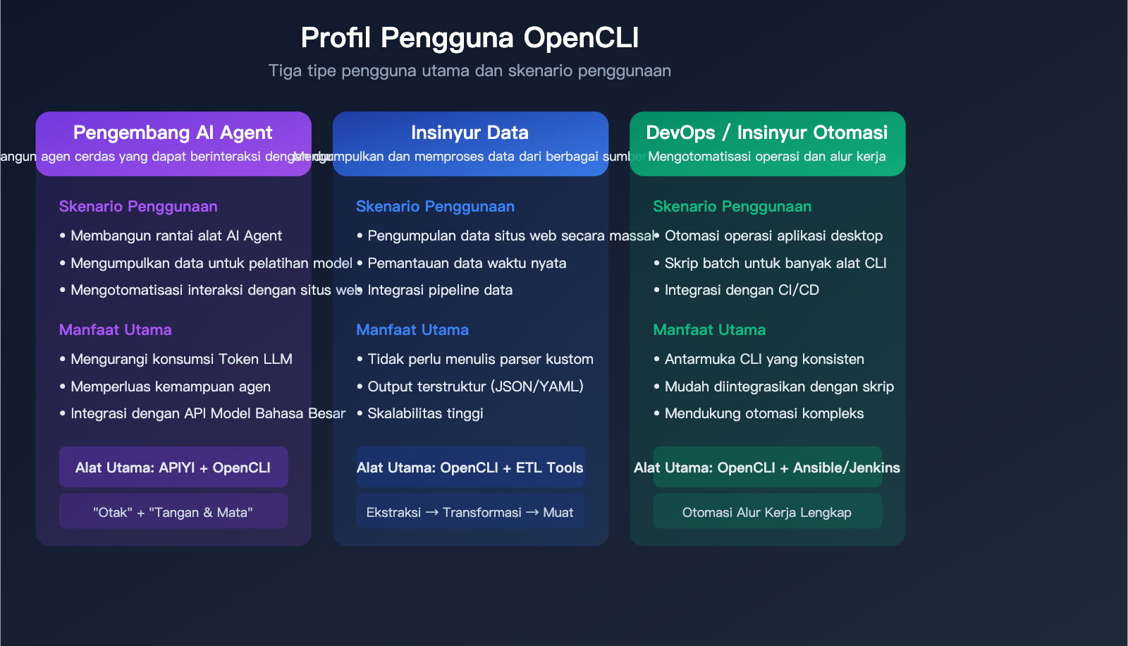 opencli-ai-agent-cli-tool-website-command-line-apiyi-guide-id 图示