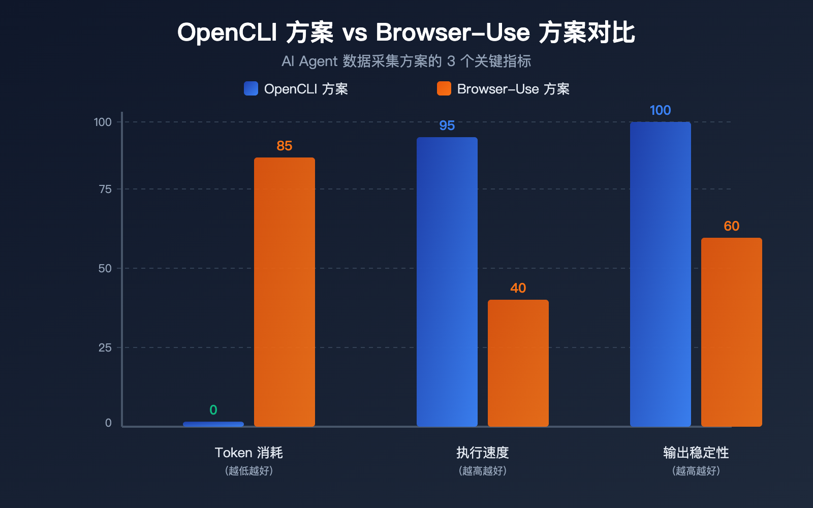 opencli-ai-agent-cli-tool-website-command-line-apiyi-guide 图示