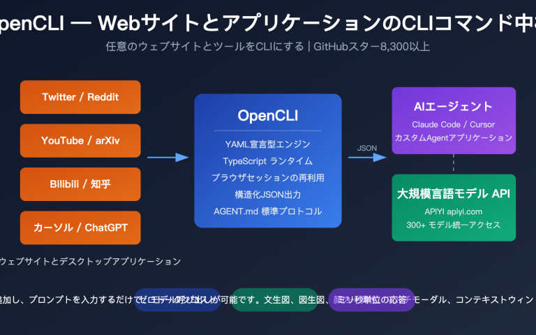 opencli ai agent cli tool website command line apiyi guide ja image 0 图示