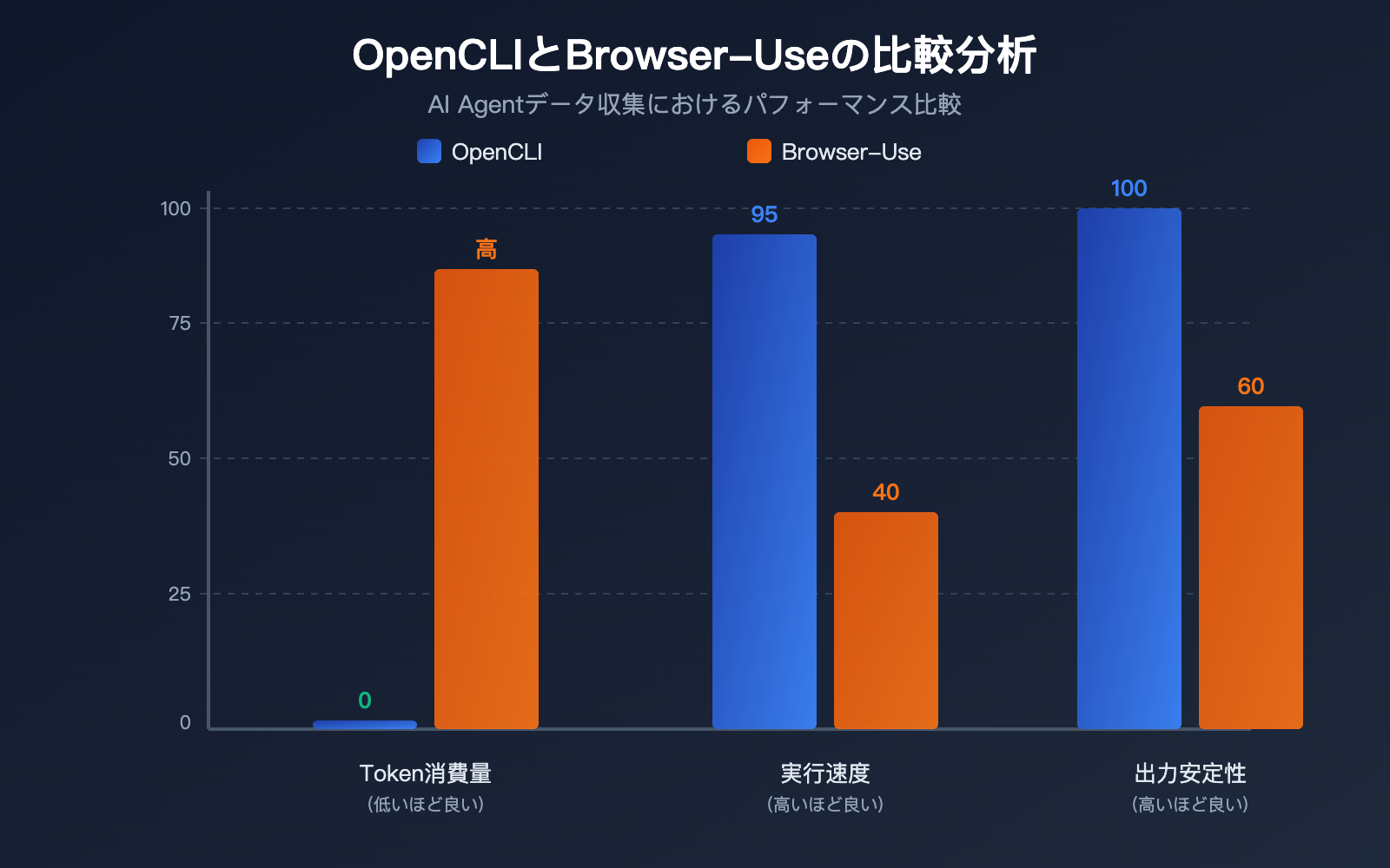 opencli-ai-agent-cli-tool-website-command-line-apiyi-guide-ja 图示