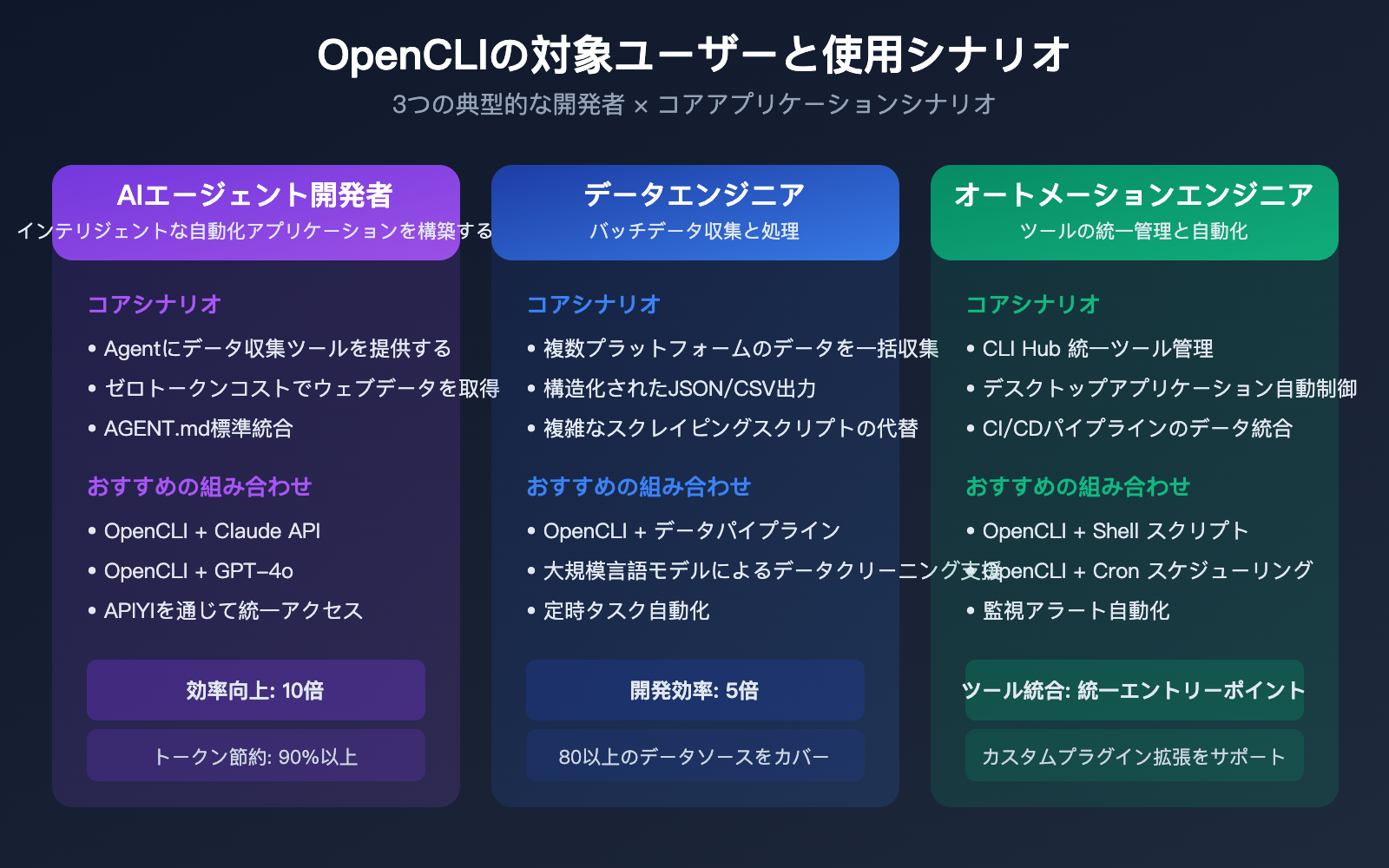 opencli-ai-agent-cli-tool-website-command-line-apiyi-guide-ja 图示