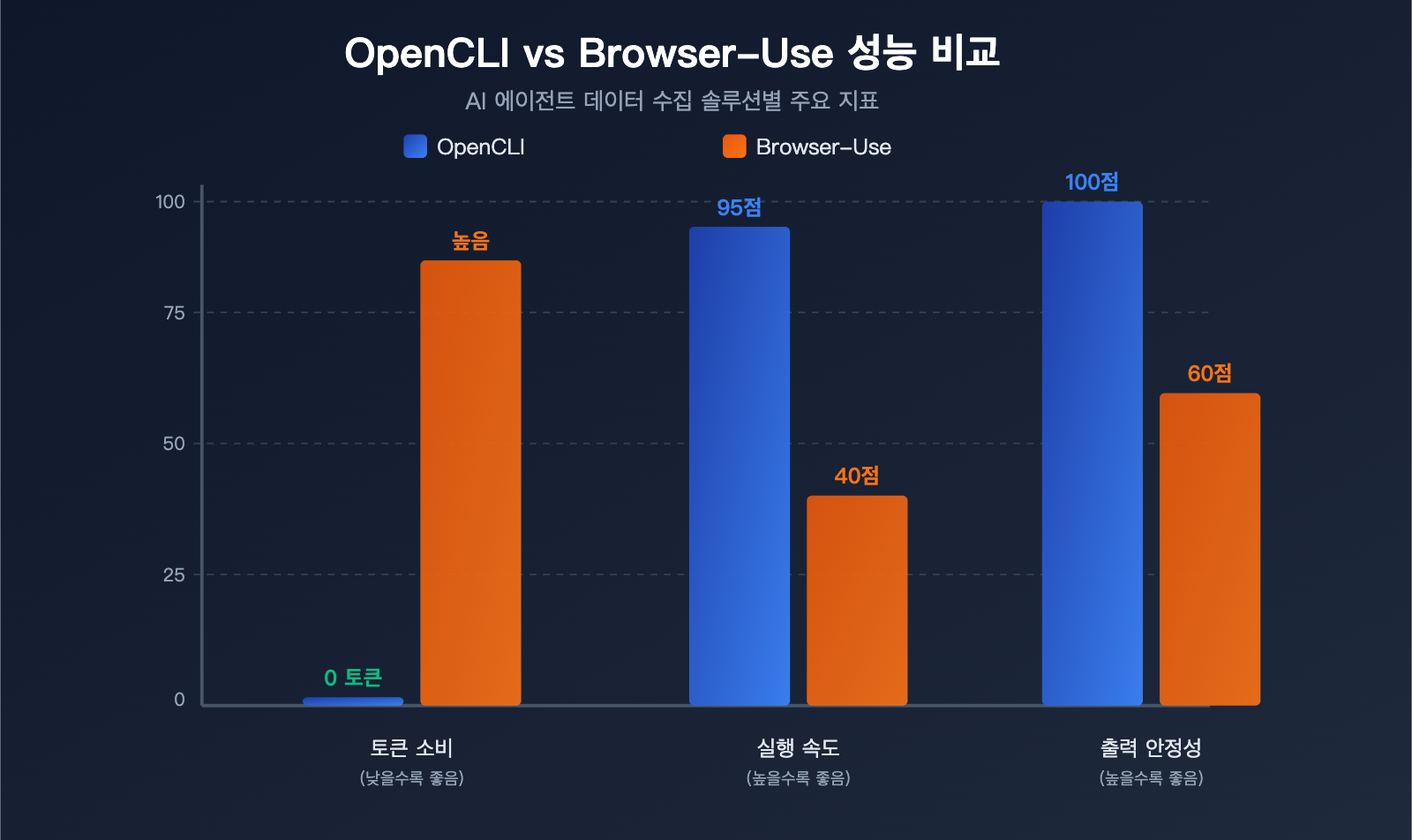 opencli-ai-agent-cli-tool-website-command-line-apiyi-guide-ko 图示