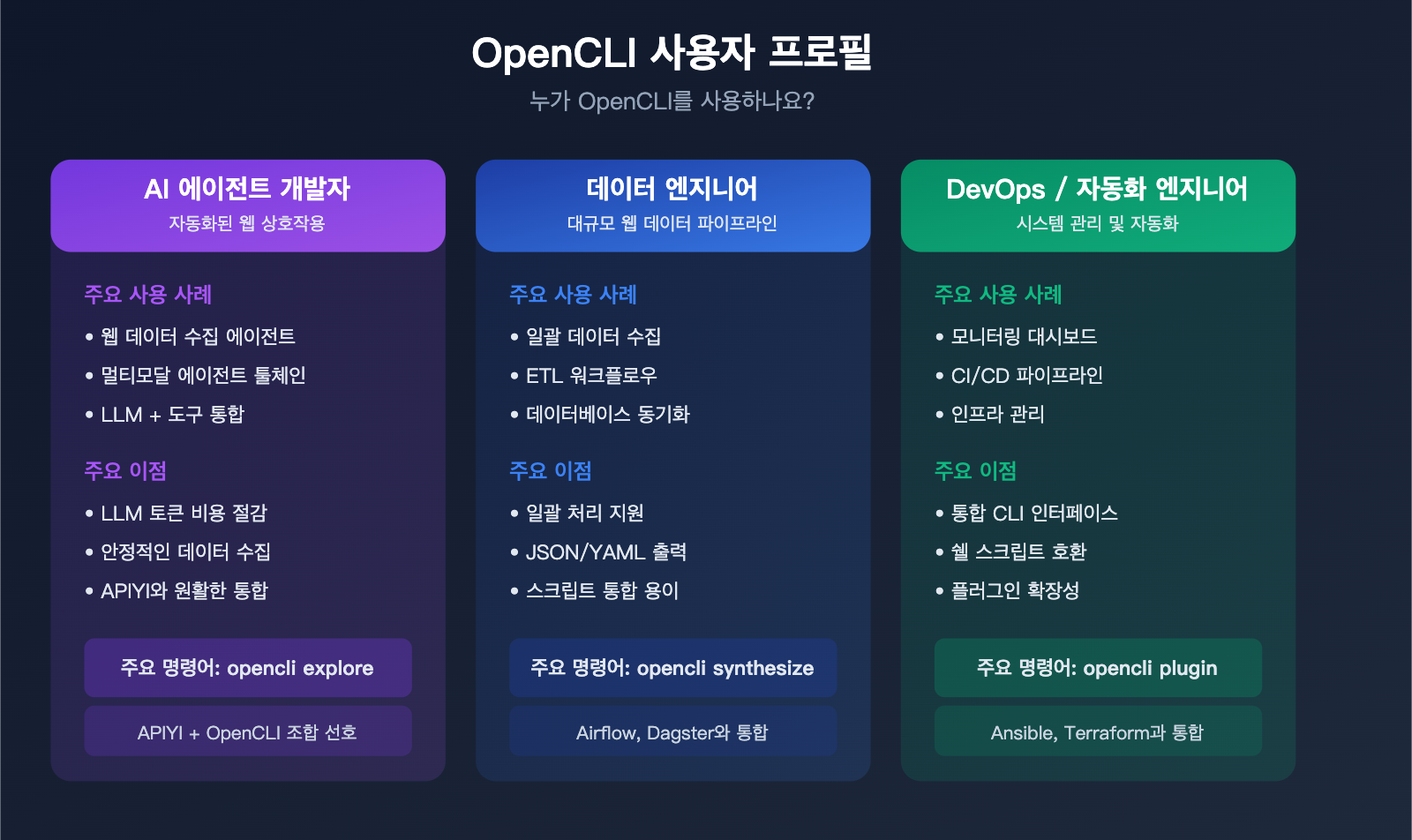 opencli-ai-agent-cli-tool-website-command-line-apiyi-guide-ko 图示