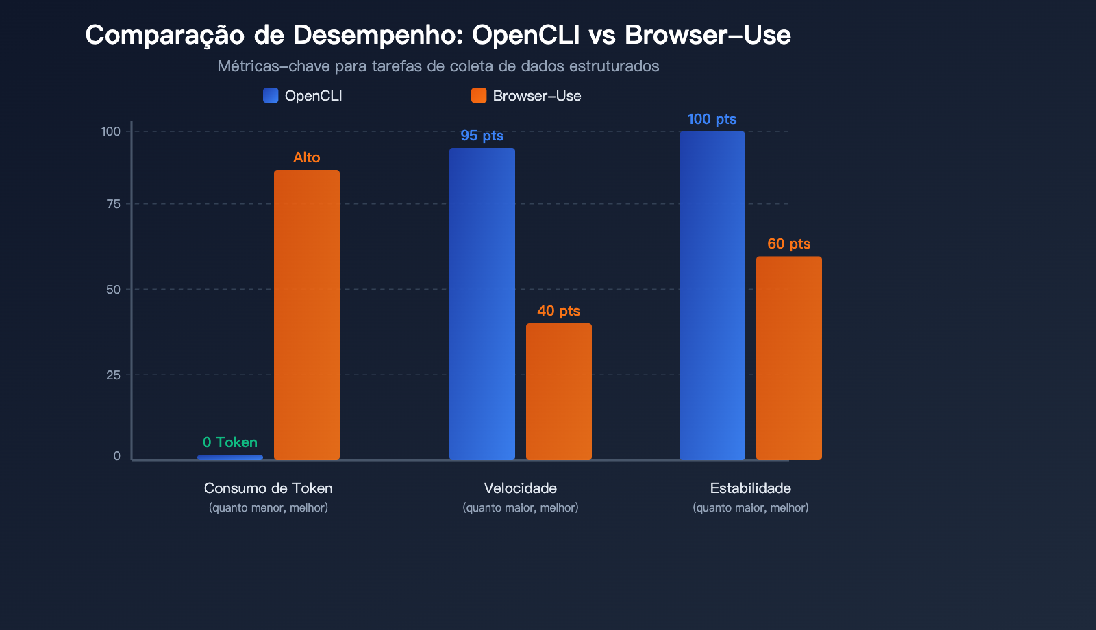 opencli-ai-agent-cli-tool-website-command-line-apiyi-guide-pt-pt 图示
