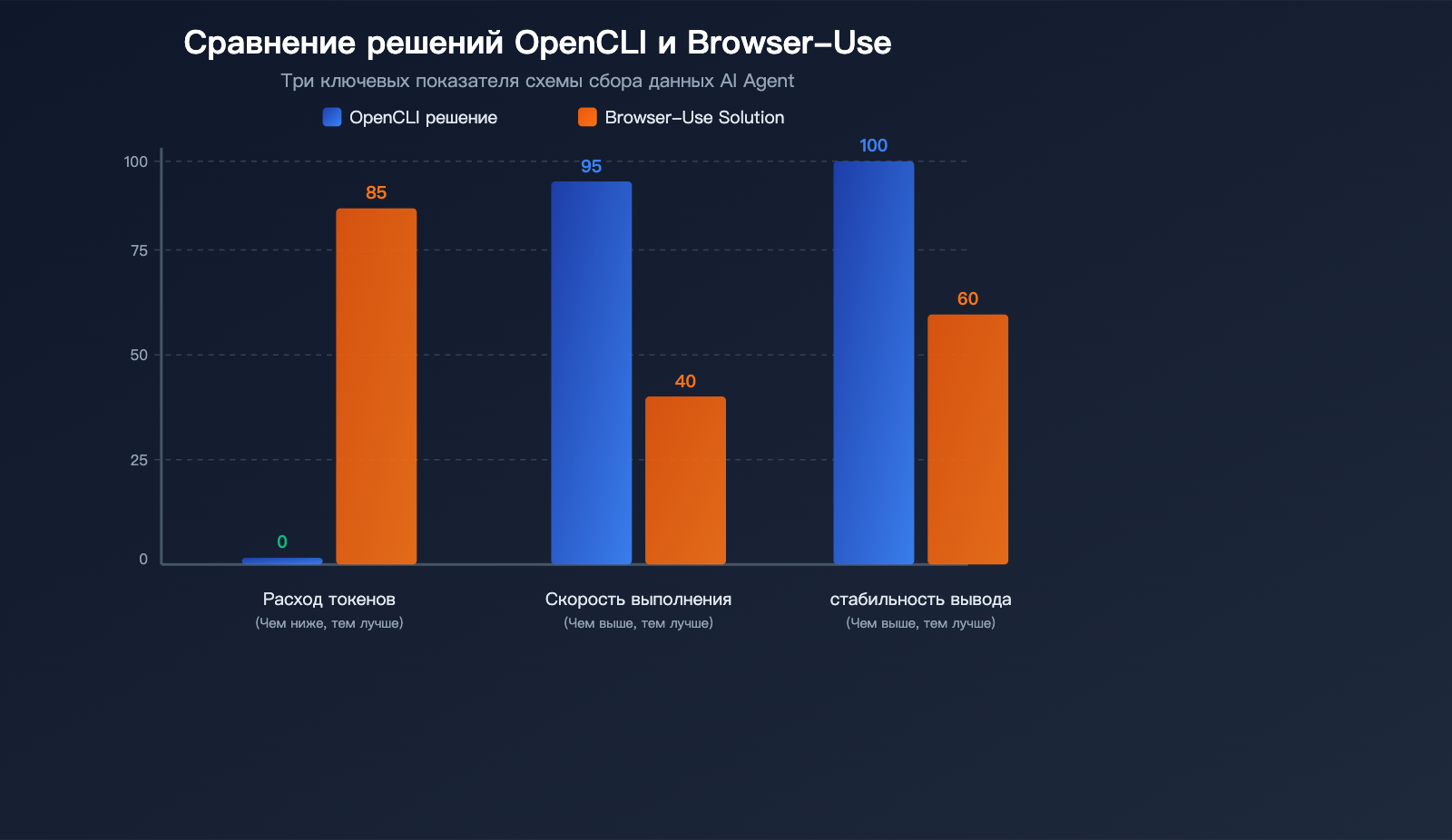 opencli-ai-agent-cli-tool-website-command-line-apiyi-guide-ru 图示