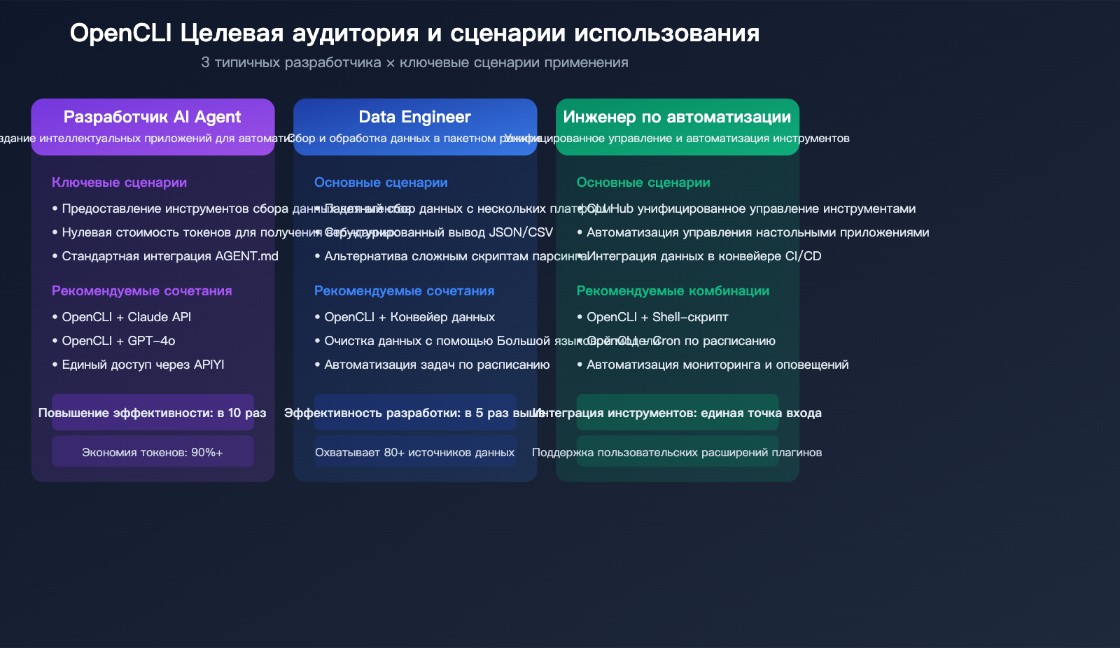 opencli-ai-agent-cli-tool-website-command-line-apiyi-guide-ru 图示