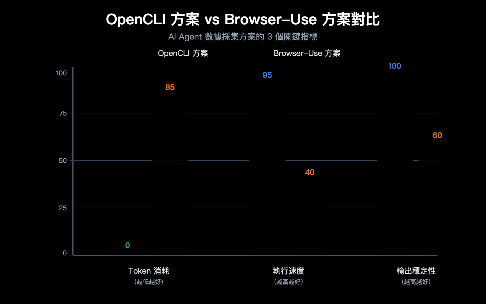 opencli-ai-agent-cli-tool-website-command-line-apiyi-guide-zh-hant 图示