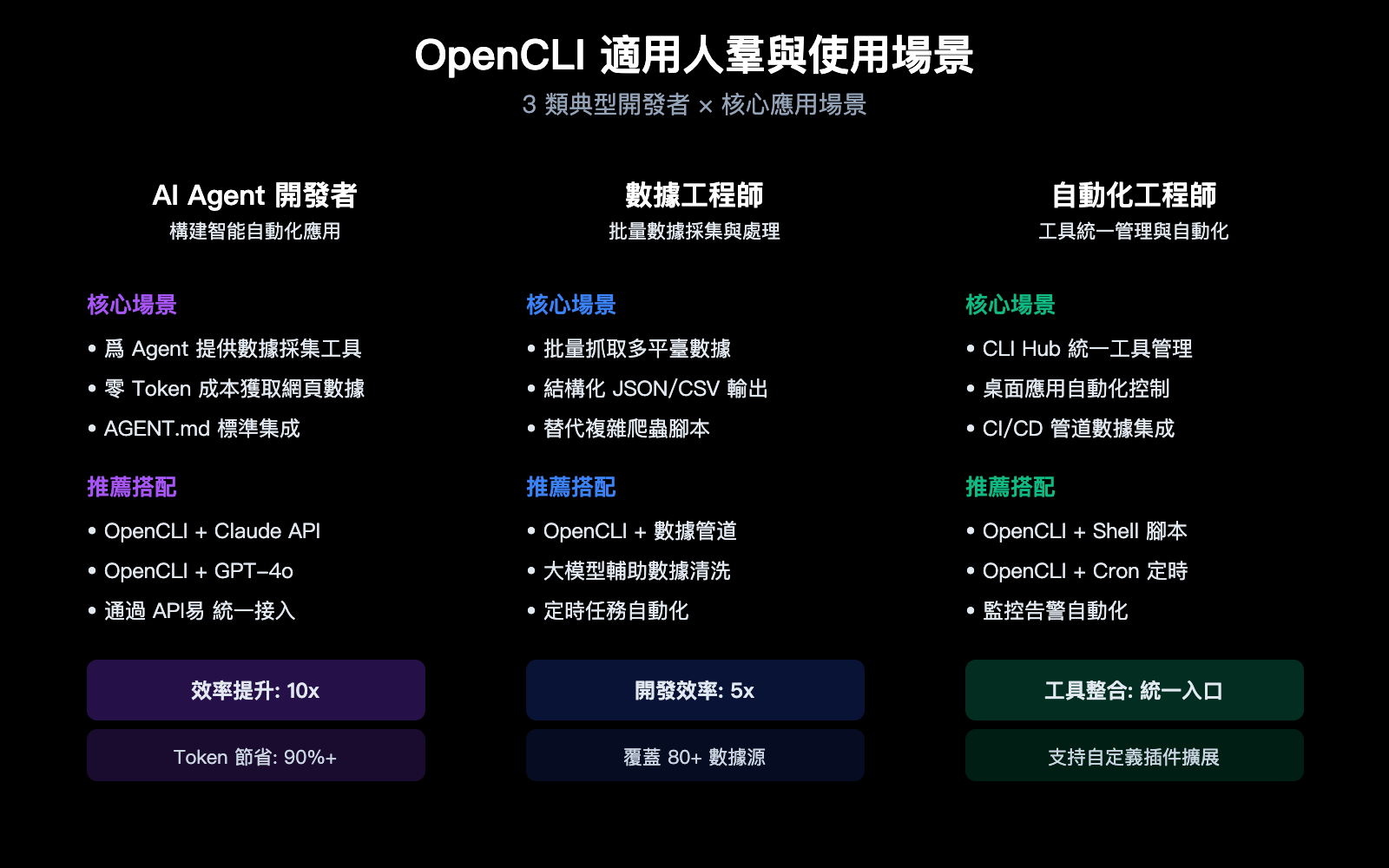 opencli-ai-agent-cli-tool-website-command-line-apiyi-guide-zh-hant 图示