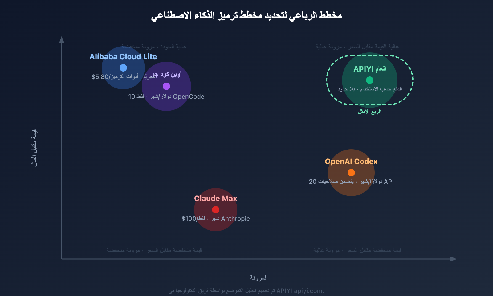 opencode-go-subscription-worth-it-review-ar 图示