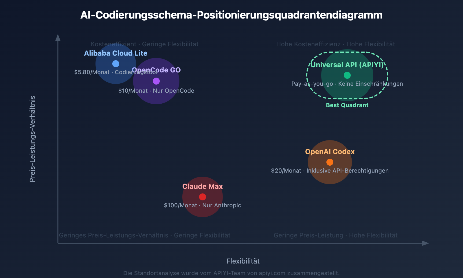 opencode-go-subscription-worth-it-review-de 图示