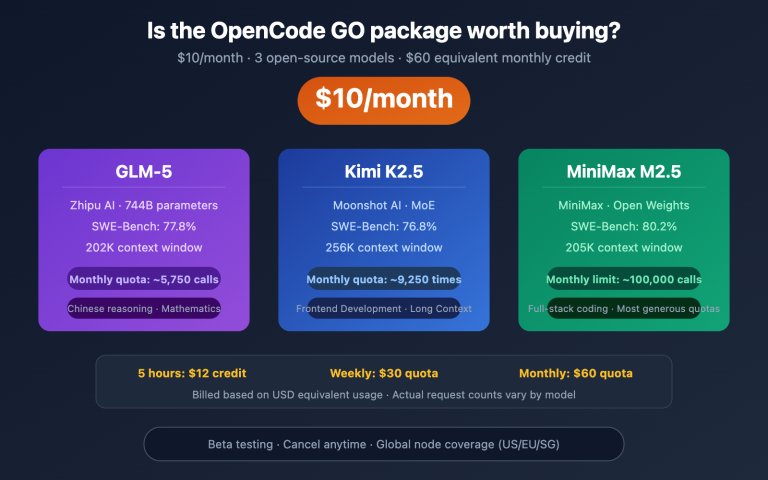 opencode go subscription worth it review en image 0 图示