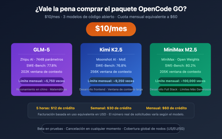 opencode go subscription worth it review es image 0 图示
