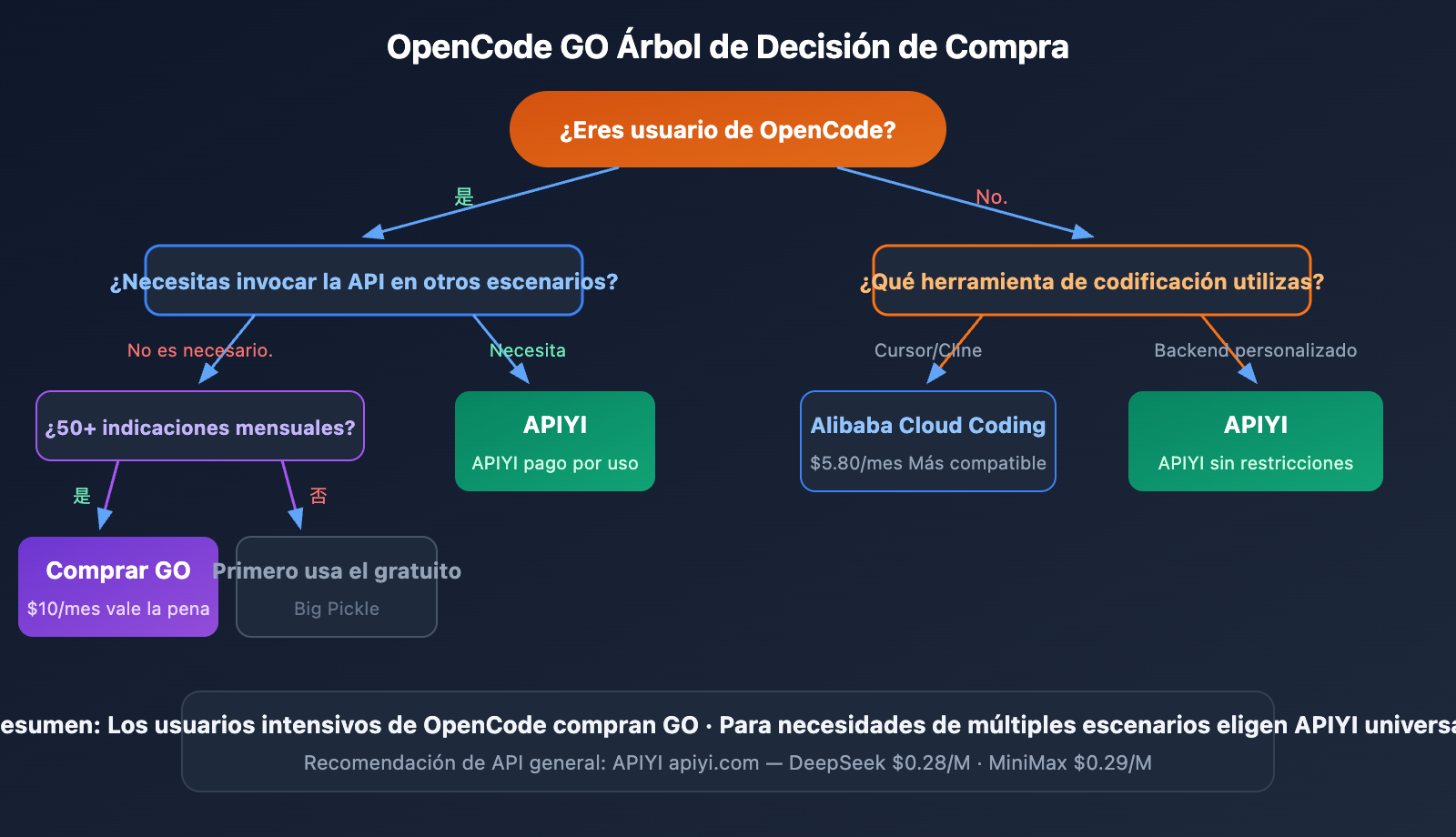 opencode-go-subscription-worth-it-review-es 图示