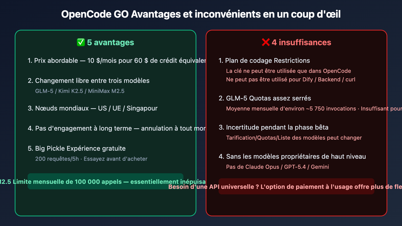 opencode-go-subscription-worth-it-review-fr 图示