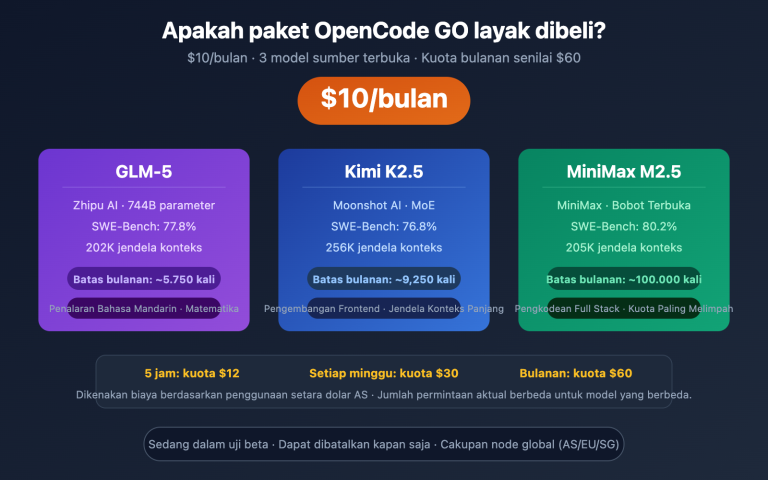 opencode go subscription worth it review id image 0 图示