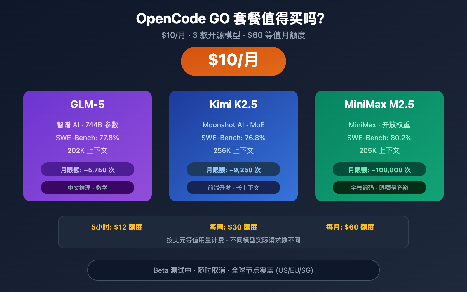 opencode-go-subscription-worth-it-review 图示