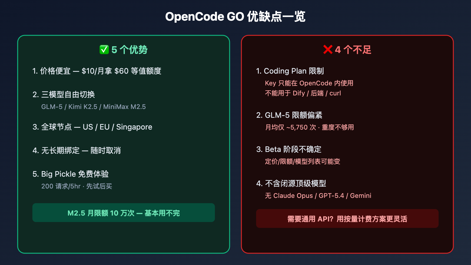 opencode-go-subscription-worth-it-review 图示