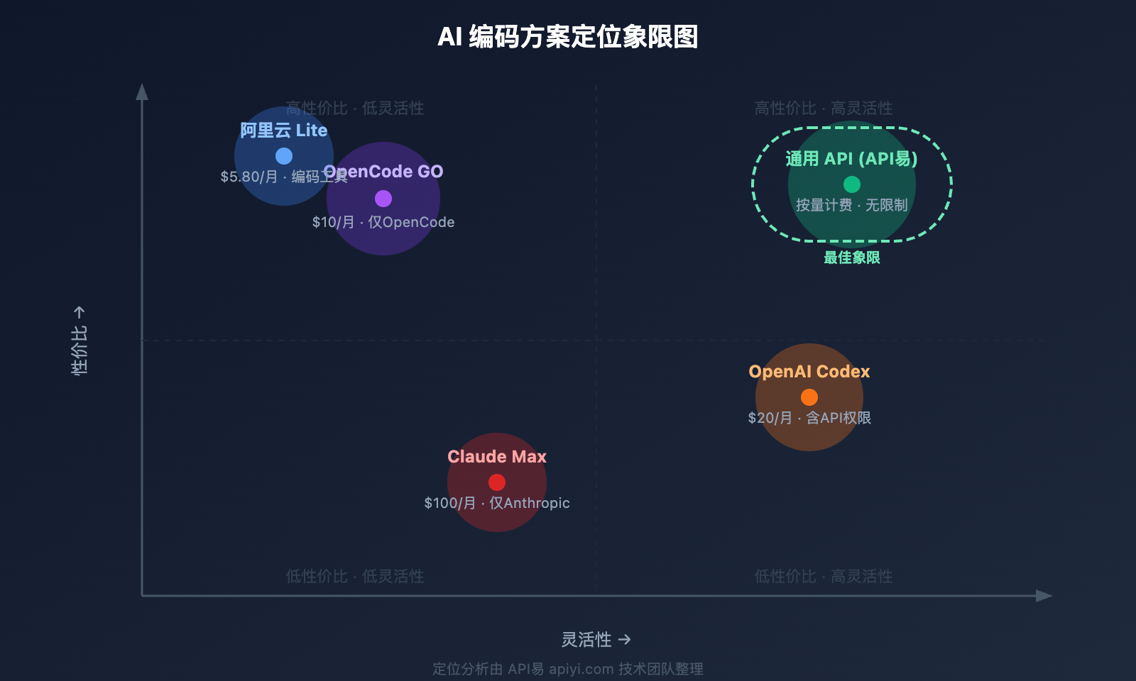 opencode-go-subscription-worth-it-review 图示