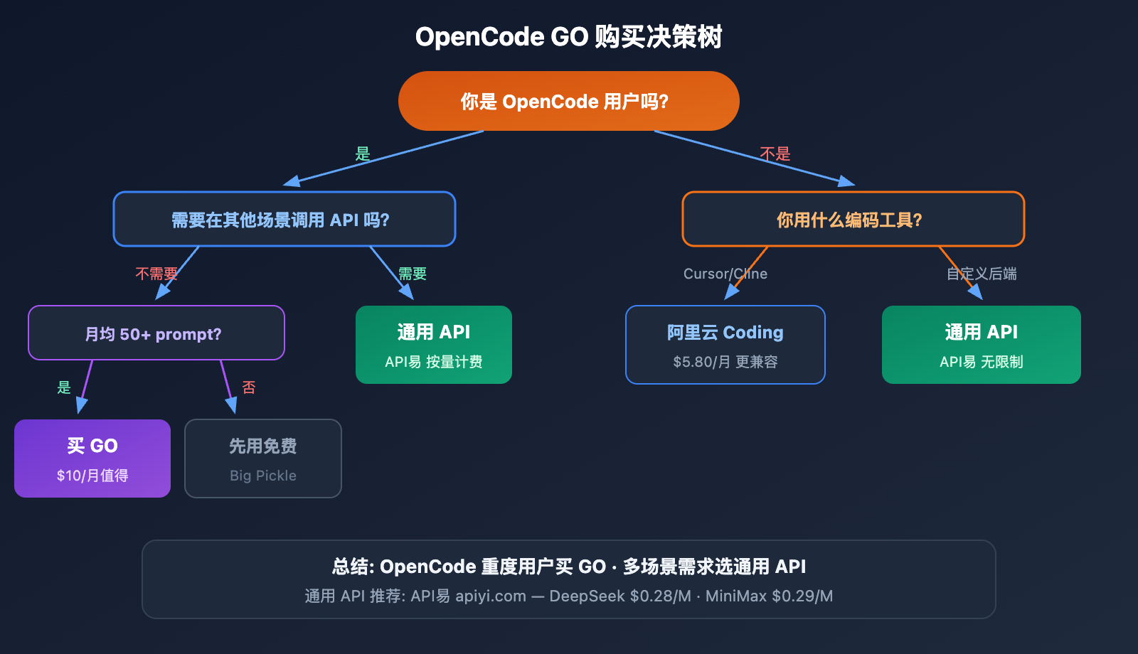 opencode-go-subscription-worth-it-review 图示