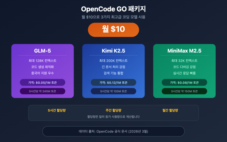 opencode go subscription worth it review ko image 0 图示
