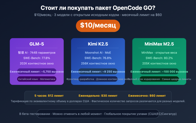 opencode go subscription worth it review ru image 0 图示