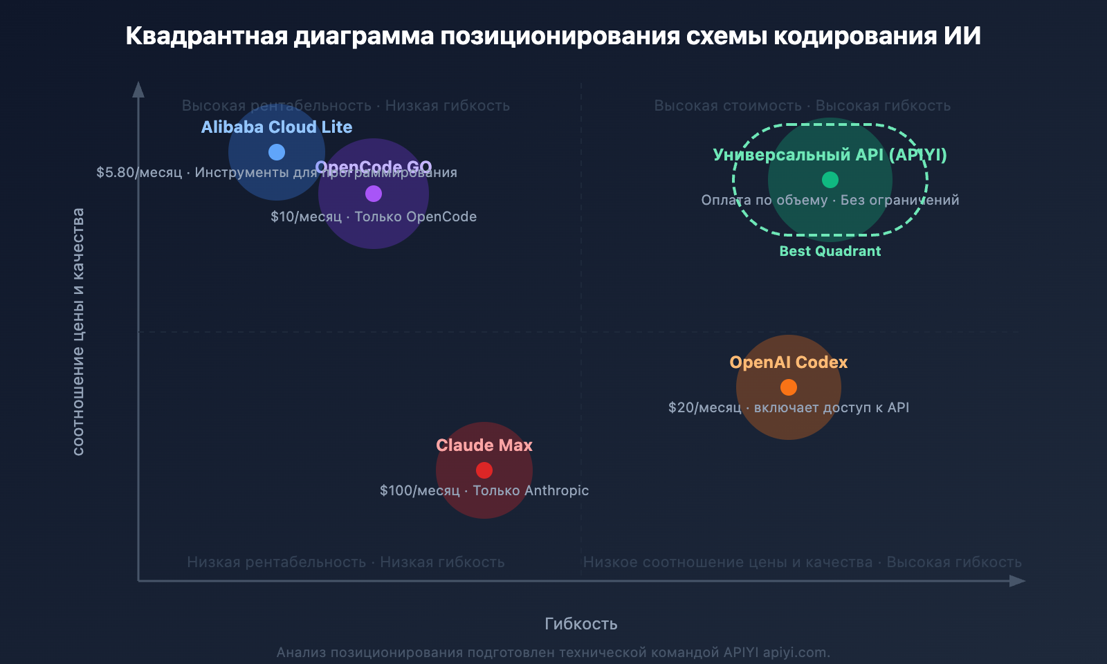 opencode-go-subscription-worth-it-review-ru 图示