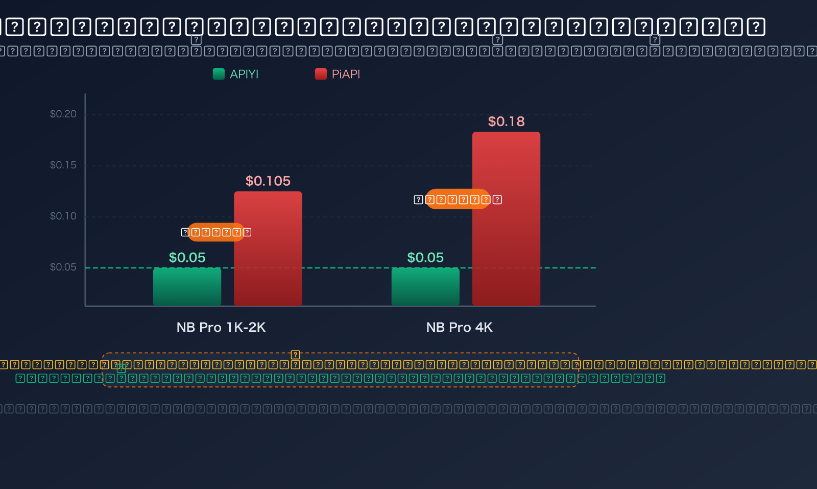 piapi-alternative-apiyi-comparison-official-api-stability-guide-ar 图示