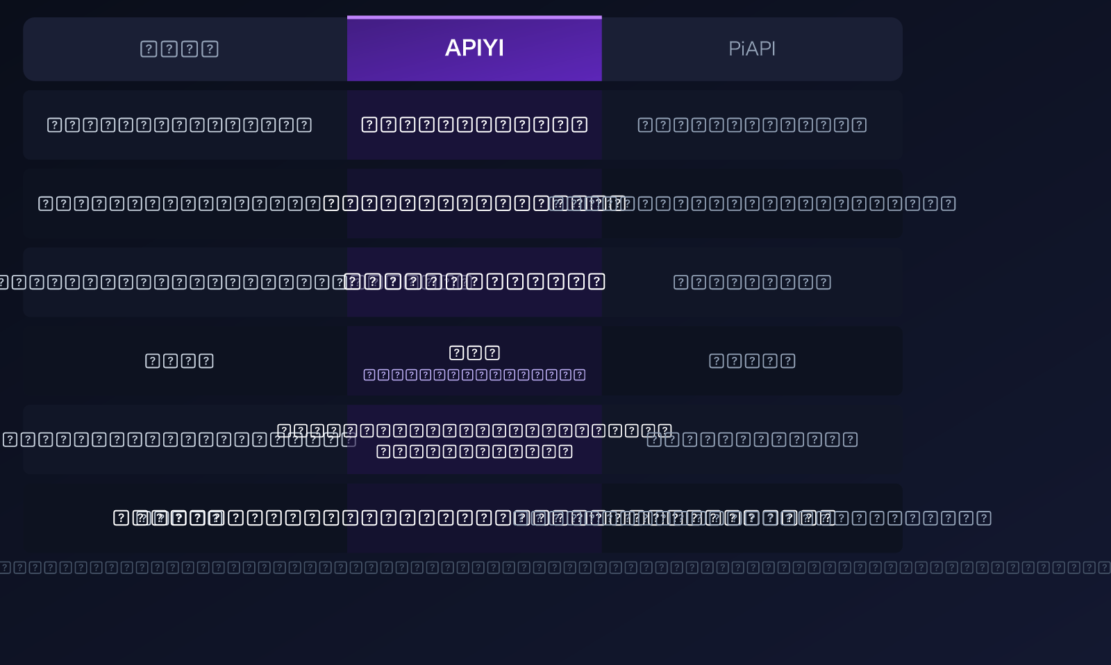 piapi-alternative-apiyi-comparison-official-api-stability-guide-ar 图示