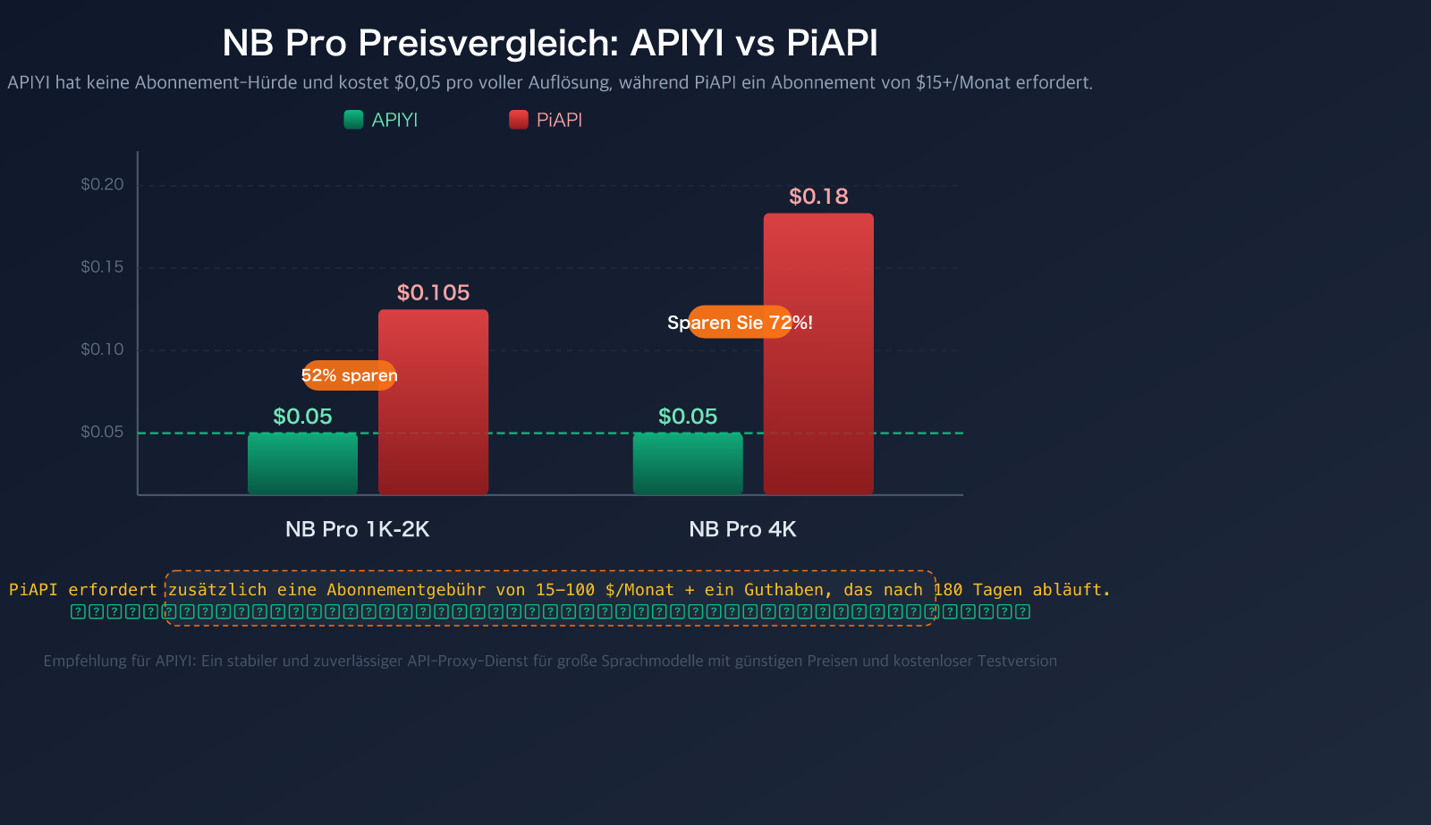 piapi-alternative-apiyi-comparison-official-api-stability-guide-de 图示