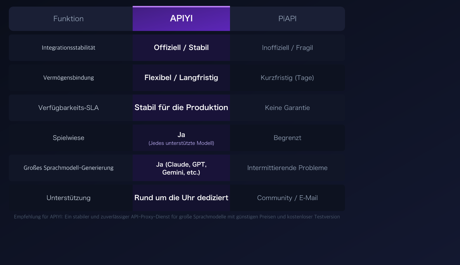 piapi-alternative-apiyi-comparison-official-api-stability-guide-de 图示
