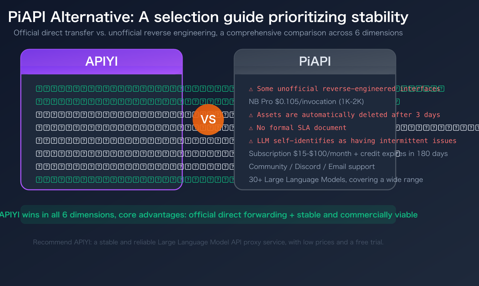 piapi-alternative-apiyi-comparison-official-api-stability-guide-en 图示
