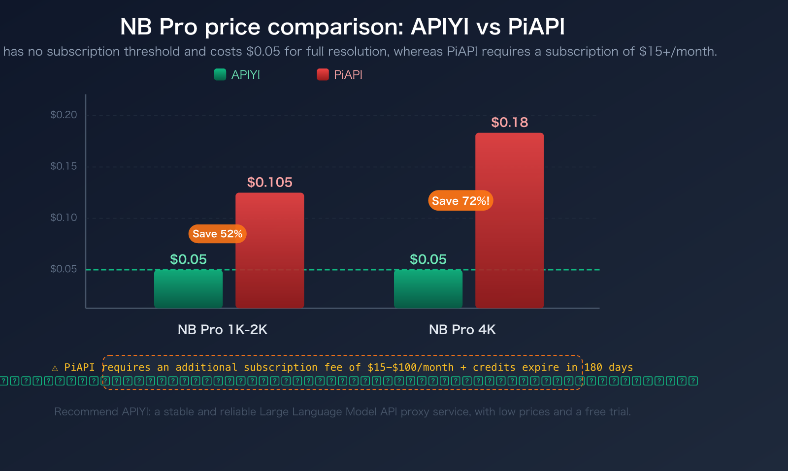 piapi-alternative-apiyi-comparison-official-api-stability-guide-en 图示
